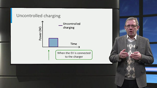 Electric Cars Electric Vehicle charging process and smart charging